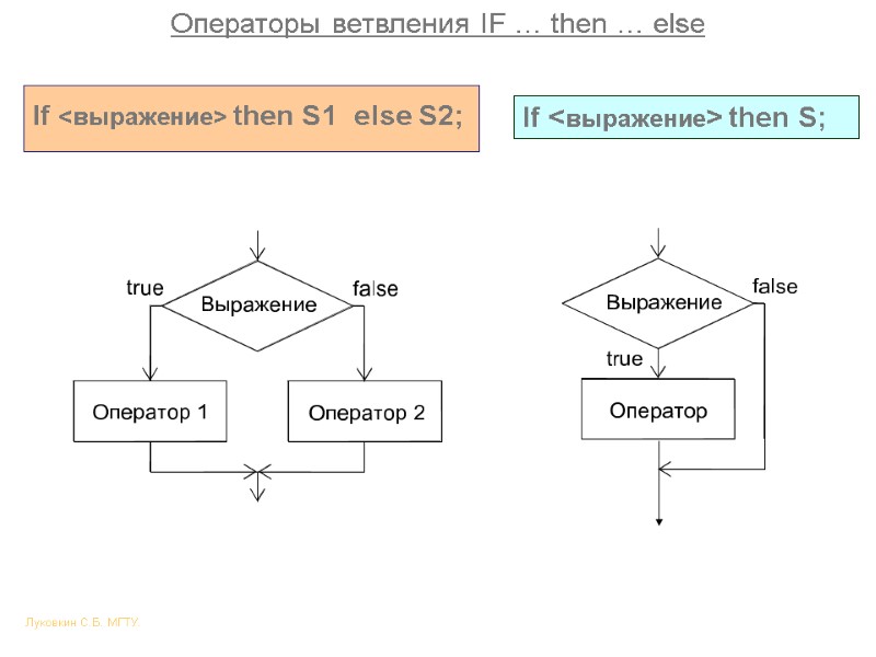 Луковкин С.Б. МГТУ. 53 Операторы ветвления IF … then … else   If